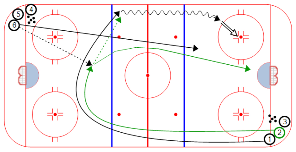 Drill of the Week: Warrior Zone Entry Options